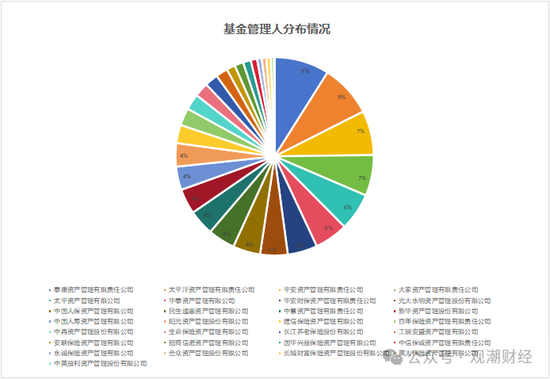 保險資管產(chǎn)品收益大比拼！國華一產(chǎn)品居三榜首，近3年回報超過10%產(chǎn)品僅四支，出自中意、生命、英大