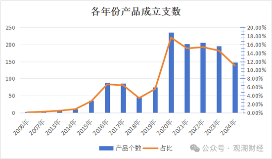 保險資管產(chǎn)品收益大比拼！國華一產(chǎn)品居三榜首，近3年回報超過10%產(chǎn)品僅四支，出自中意、生命、英大