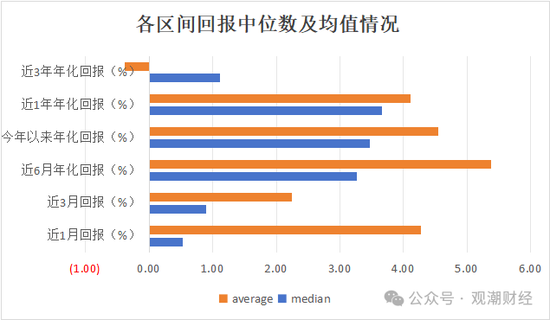 保險資管產(chǎn)品收益大比拼！國華一產(chǎn)品居三榜首，近3年回報超過10%產(chǎn)品僅四支，出自中意、生命、英大