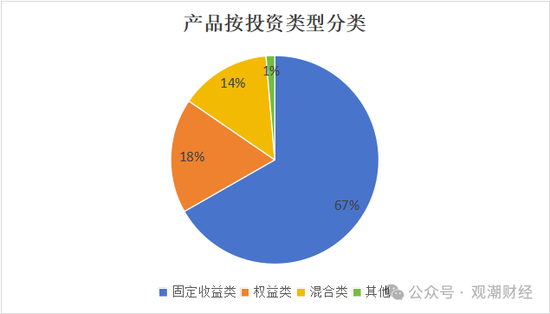 保險資管產(chǎn)品收益大比拼！國華一產(chǎn)品居三榜首，近3年回報超過10%產(chǎn)品僅四支，出自中意、生命、英大