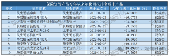 保險資管產(chǎn)品收益大比拼！國華一產(chǎn)品居三榜首，近3年回報超過10%產(chǎn)品僅四支，出自中意、生命、英大