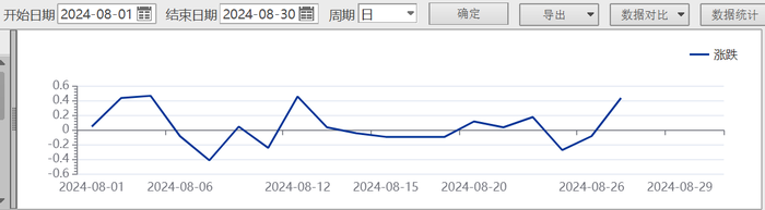 23天21板后，雙成藥業(yè)一字跌停，誰在瘋狂“撈金”？