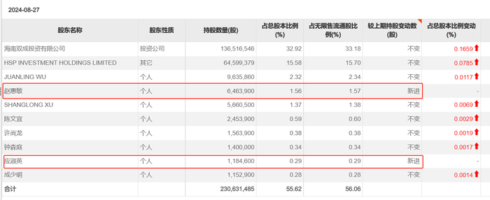 23天21板后，雙成藥業(yè)一字跌停，誰在瘋狂“撈金”？