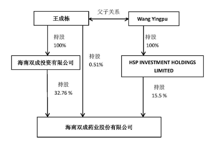 23天21板后，雙成藥業(yè)一字跌停，誰在瘋狂“撈金”？