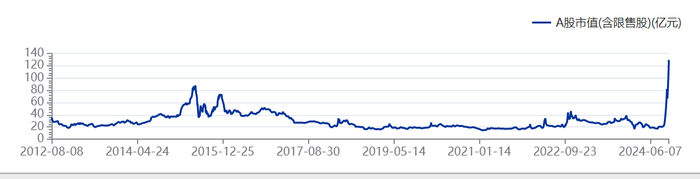 23天21板后，雙成藥業(yè)一字跌停，誰在瘋狂“撈金”？