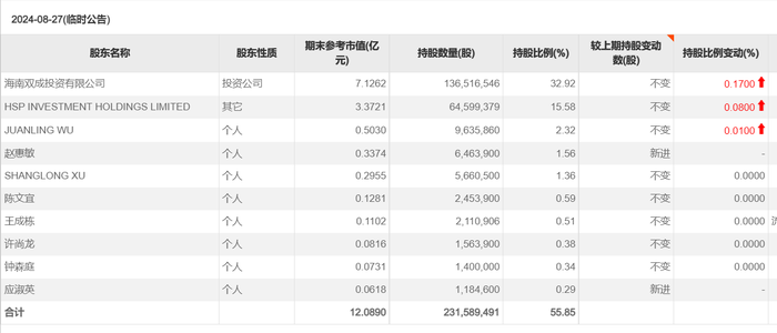 23天21板后，雙成藥業(yè)一字跌停，誰在瘋狂“撈金”？