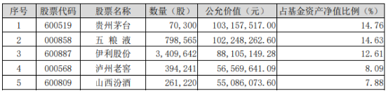 “茅五瀘汾洋”集體上攻，食品ETF（515710）收漲1.44%，日線4連陽(yáng)！機(jī)構(gòu)：食品飲料中長(zhǎng)期預(yù)期變得樂(lè)觀