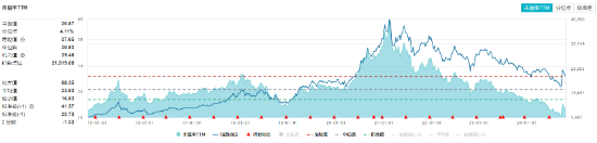 “茅五瀘汾洋”集體上攻，食品ETF（515710）收漲1.44%，日線4連陽(yáng)！機(jī)構(gòu)：食品飲料中長(zhǎng)期預(yù)期變得樂(lè)觀