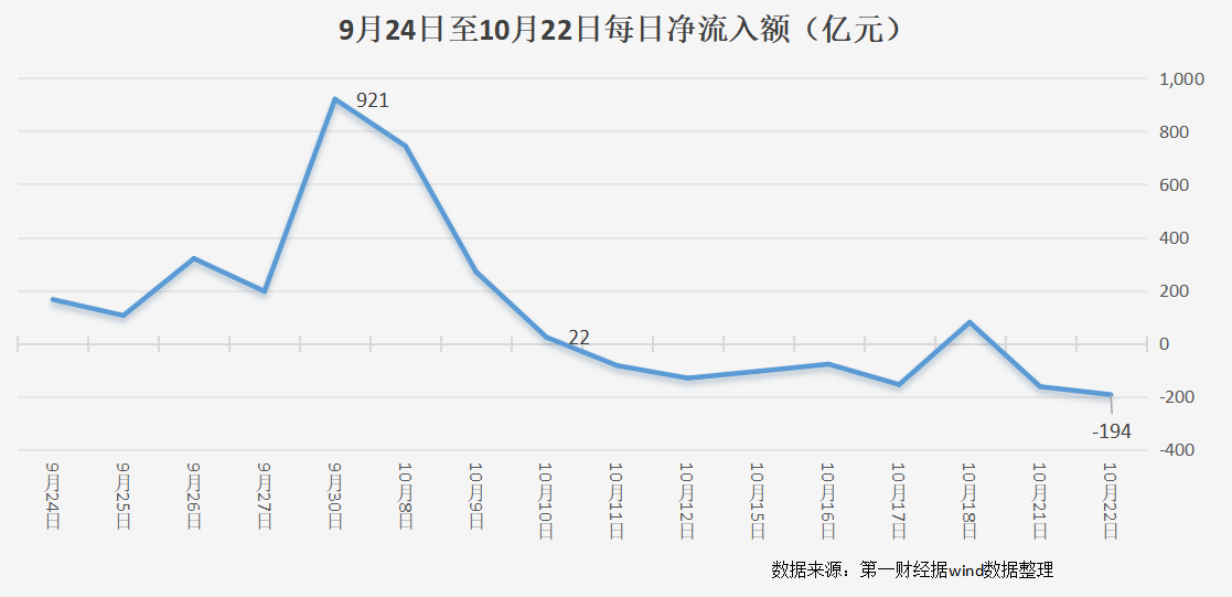 半月內中芯國際從被增持到減持，資金后市“奔流”方向在哪