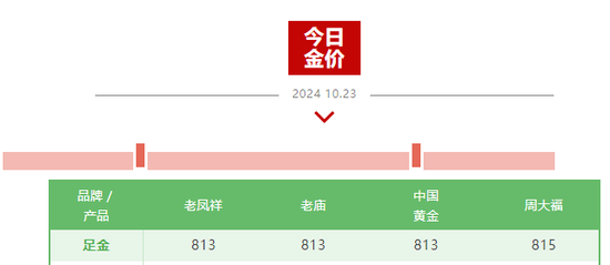 霸屏熱搜！“今日金價(jià)”又殺瘋了