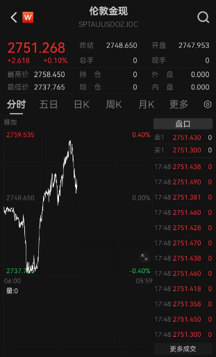 霸屏熱搜！“今日金價(jià)”又殺瘋了