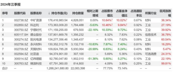 施成搶先交出“成績單”，三季度旗下基金漲超15%