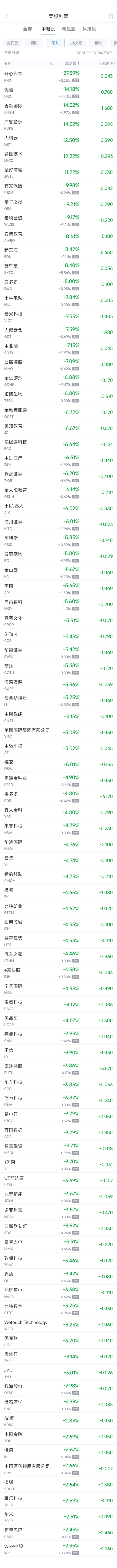 周三熱門中概股漲跌不一 臺積電漲1.2% 拼多多跌4.8%