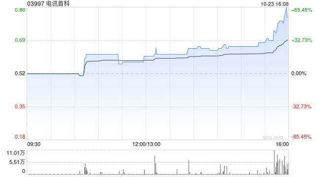 電訊首科：股票交易異常波動(dòng) 不存在未披露重大事項(xiàng)