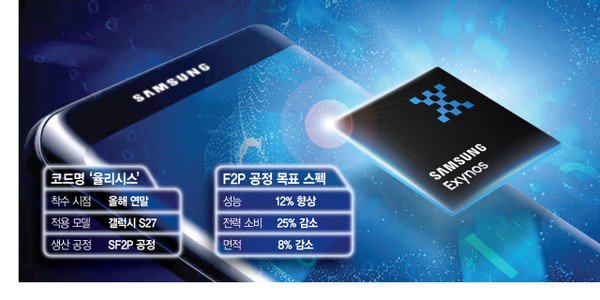 曝三星調(diào)整戰(zhàn)略 從Exynos 2500轉(zhuǎn)向2nm工藝芯片開(kāi)發(fā)