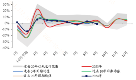 外圍環(huán)境波動(dòng)加大！如何把握后續(xù)的超跌修復(fù)？  第2張