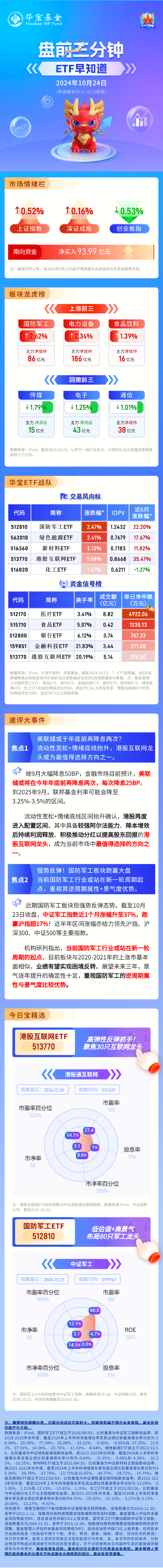 【盤前三分鐘】10月24日ETF早知道