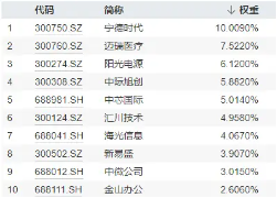 雙創(chuàng)逆市活躍！工信部發(fā)聲，A股硬科技寬基“小霸王”——雙創(chuàng)龍頭ETF（588330）盤中摸高0．85%