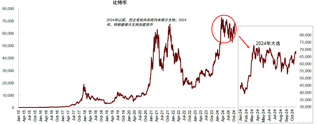 美國大選的“金融交易信號”