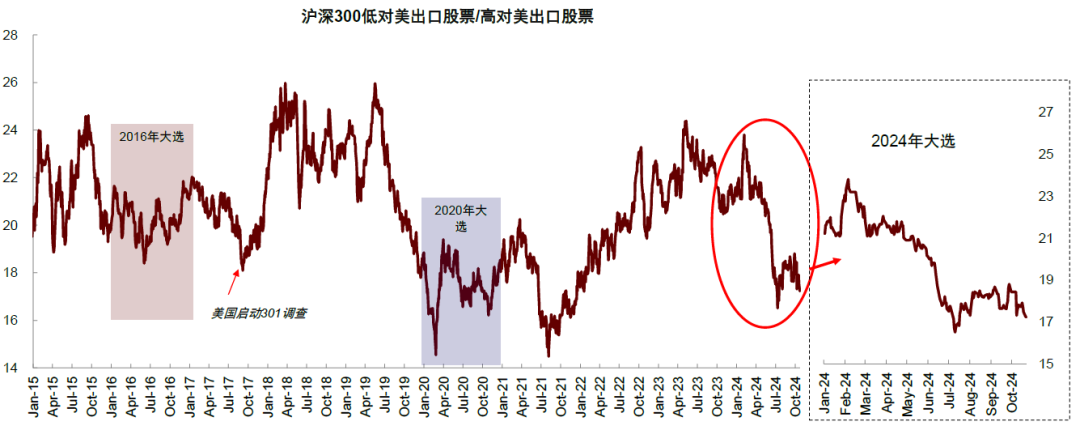 美國大選的“金融交易信號”  第12張