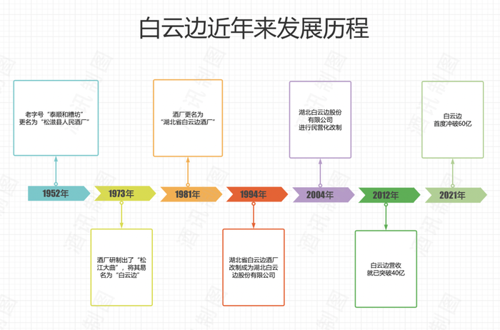 白云邊急剎車，百億目標再延期？