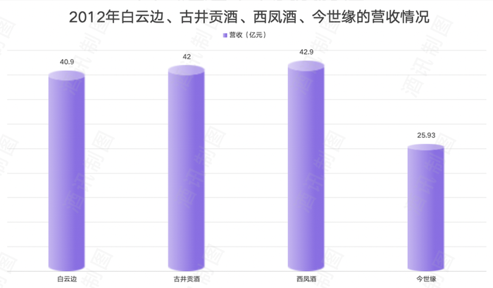 白云邊急剎車，百億目標再延期？