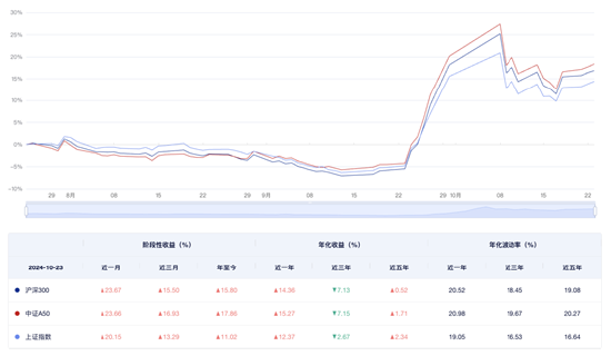 上調(diào)預(yù)期！外資看好中國(guó)經(jīng)濟(jì) A股核心資產(chǎn)價(jià)值凸顯  第1張