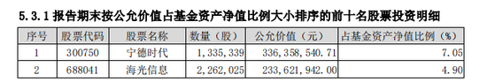 李曉星最新調(diào)倉曝光！近半數(shù)重倉股“換血”