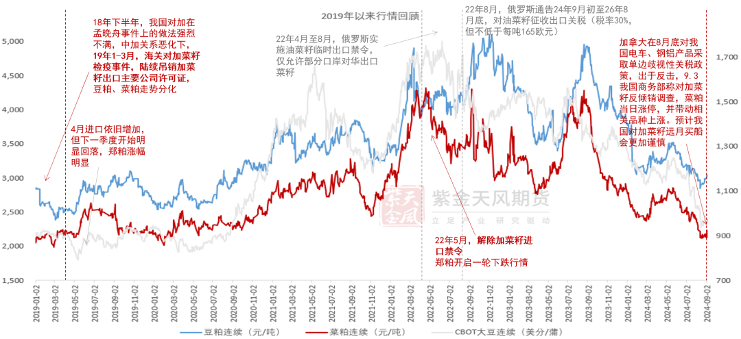 【專題】豆菜粕：大國經(jīng)貿(mào)關(guān)系之GMO證書收緊影響評估