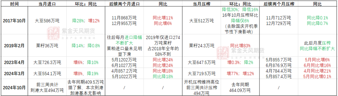 【專題】豆菜粕：大國經(jīng)貿(mào)關(guān)系之GMO證書收緊影響評估