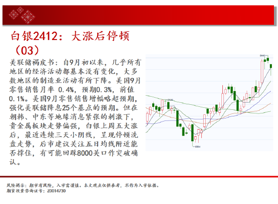 中天期貨:原油再度反彈 白銀大漲后停頓