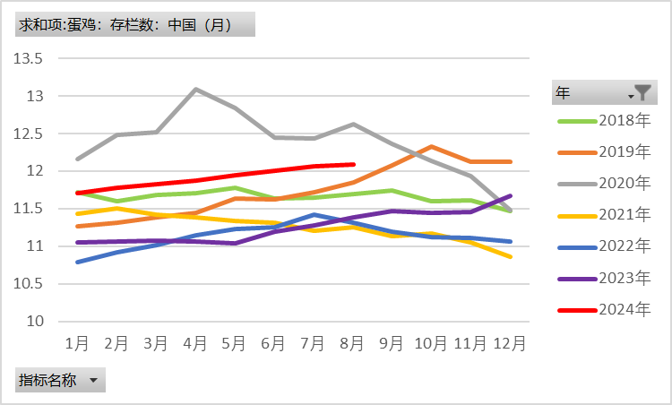 雞蛋：近月上行受阻，遠(yuǎn)月成本支撐  第4張