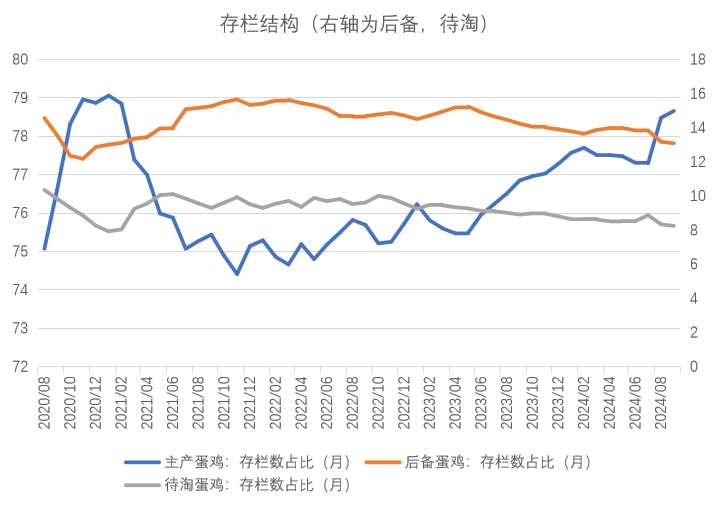 雞蛋：近月上行受阻，遠月成本支撐