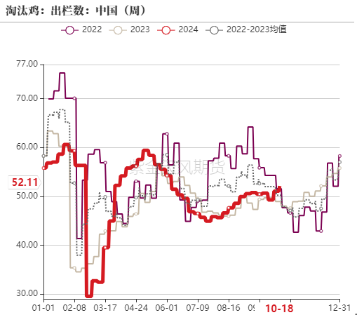 雞蛋：近月上行受阻，遠月成本支撐