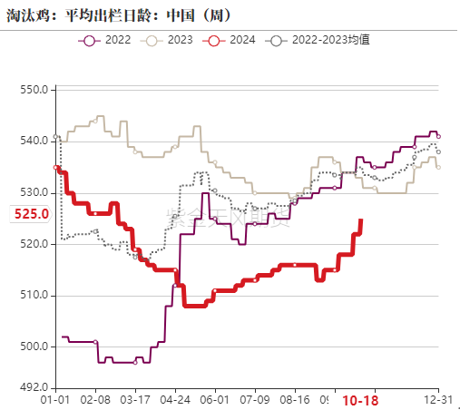 雞蛋：近月上行受阻，遠(yuǎn)月成本支撐  第9張