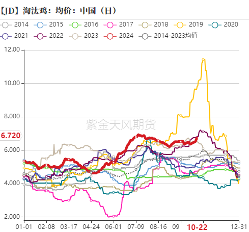 雞蛋：近月上行受阻，遠(yuǎn)月成本支撐  第10張