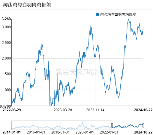 雞蛋：近月上行受阻，遠(yuǎn)月成本支撐  第11張