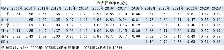 特別國(guó)債注資大行：可轉(zhuǎn)債、配股還是定增？入股價(jià)怎么定？