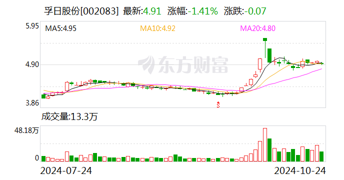 孚日股份：獲得回購公司股份融資支持  第1張