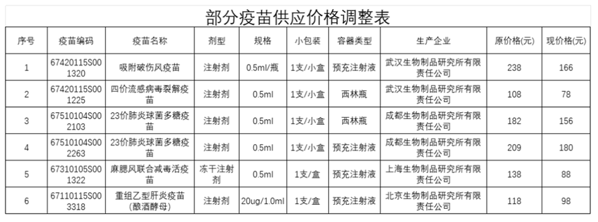 大降價！集體跳水！跌破10元