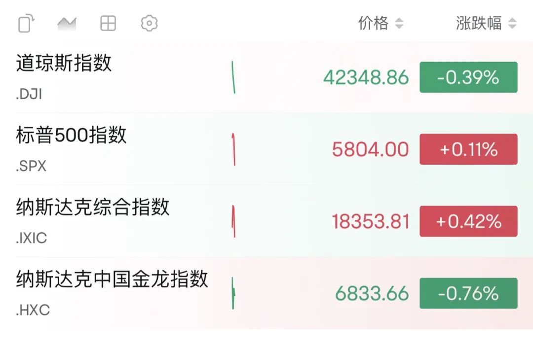 財(cái)報(bào)利好！剛剛，暴增超8000億！