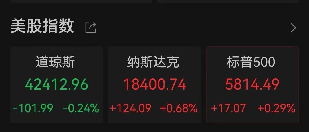 突傳利好！特斯拉盤中大漲超17%