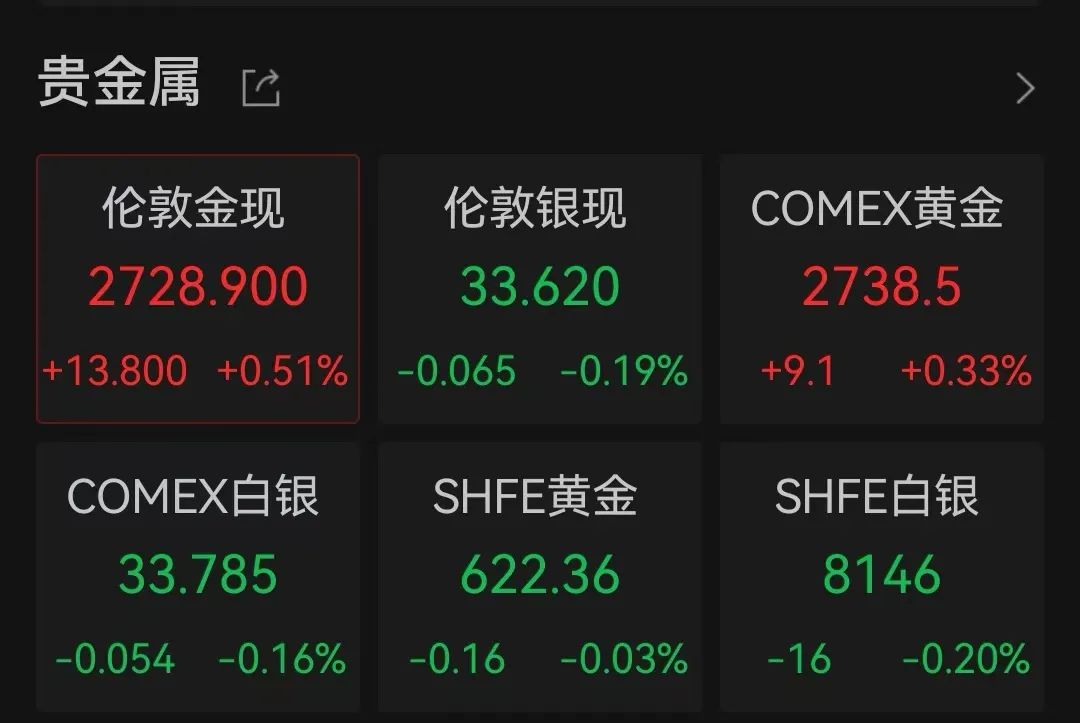 突傳利好！特斯拉盤中大漲超17%