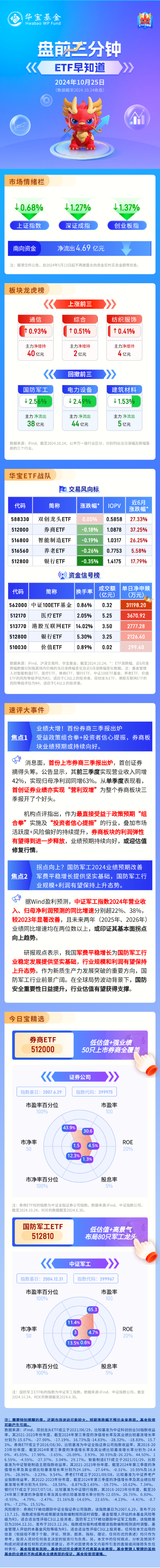 【盤前三分鐘】10月25日ETF早知道  第1張