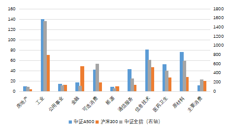 首批中證A500ETF聯(lián)接發(fā)行！招商中證A500ETF發(fā)起式聯(lián)接基金有何看點？  第2張