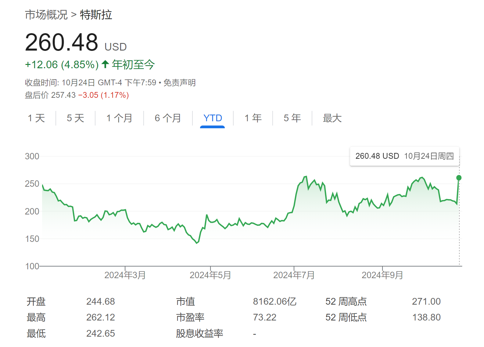 特斯拉Q3財(cái)報(bào)震撼市場，華爾街怎么看？一文看懂