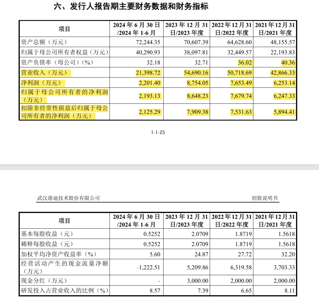 IPO企業(yè)需要做盈利預(yù)測么？1年、2年還是3年？三大交易有什么要求？三家IPO企業(yè)被要求出具2024年盈利預(yù)測報(bào)告！