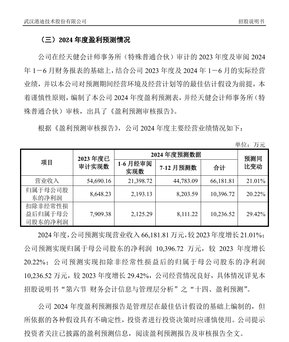 IPO企業(yè)需要做盈利預(yù)測(cè)么？1年、2年還是3年？三大交易有什么要求？三家IPO企業(yè)被要求出具2024年盈利預(yù)測(cè)報(bào)告！