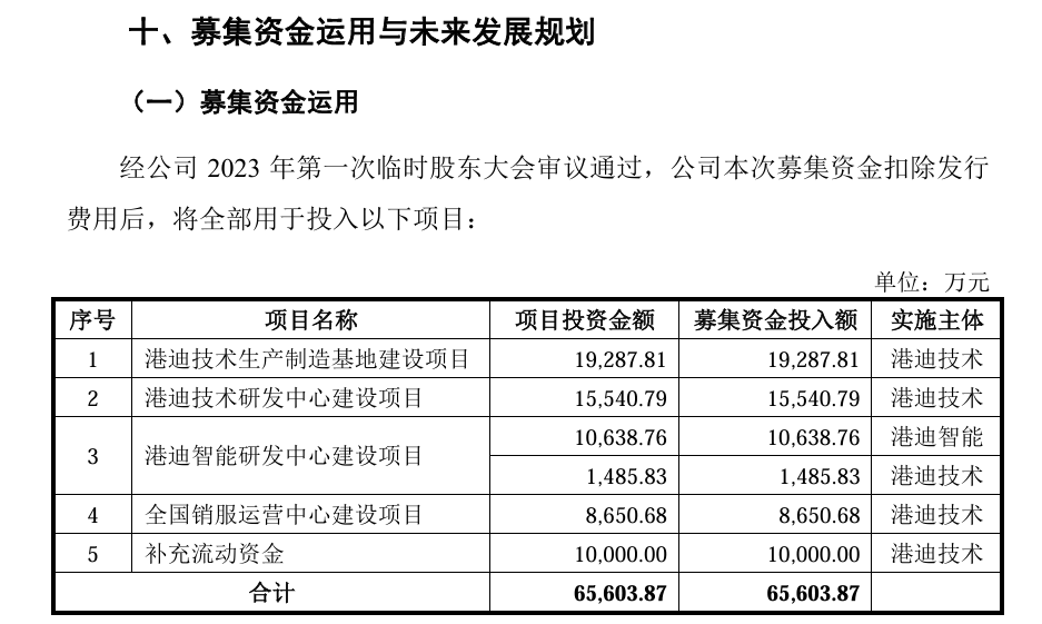 IPO企業(yè)需要做盈利預(yù)測(cè)么？1年、2年還是3年？三大交易有什么要求？三家IPO企業(yè)被要求出具2024年盈利預(yù)測(cè)報(bào)告！