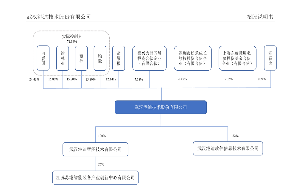 IPO企業(yè)需要做盈利預(yù)測么？1年、2年還是3年？三大交易有什么要求？三家IPO企業(yè)被要求出具2024年盈利預(yù)測報(bào)告！